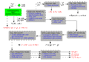 natural gas processing